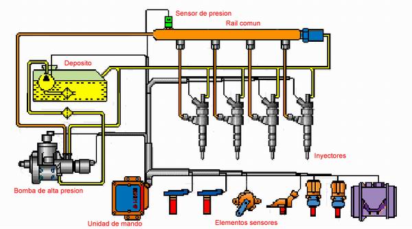 Pin Isuzu Diagramas on Pinterest