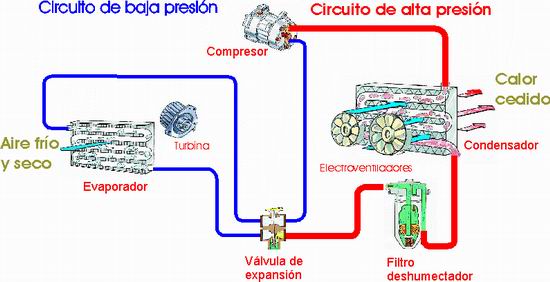Exceso De Presion En Circuito De Refrigeracion