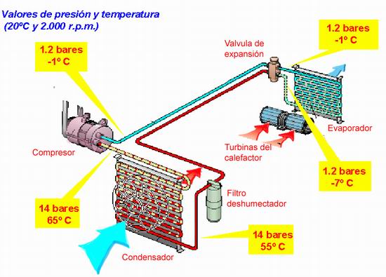 Ciclo de aire acondicionado