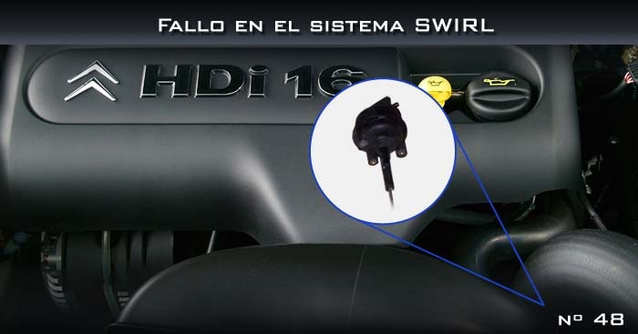 Fallo en el sistema SWIRL