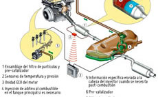 Deposito de combustible con sistema de inyección de aditivo