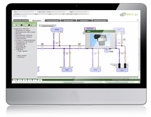 Da-Web 2.0 Datos técnicos