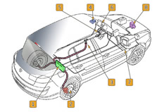 Conector OBD