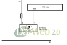 MIAC CDP +