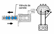 Sistema de admisión variable.