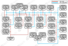 Estructura BUS de datos