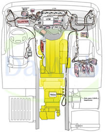 Estructura del BUS en el vehículo