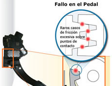 Fallo en el pedal