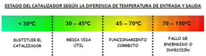 Estado de temperatura