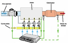 Unidad de control del motor