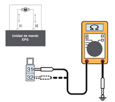 Comprobación de masas de la unidad EPS