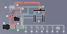 la distribución del sistema Common Rail de Delphi