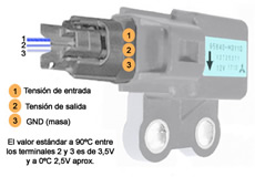 Sistema carga y arranque