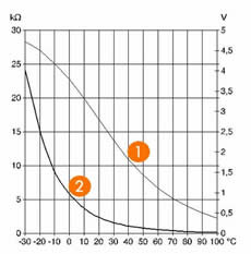 	Partes del sistema de aditivo