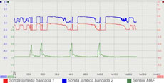 Señales sondas lambda y MAF