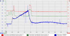 Señales sondas lambda y MAF