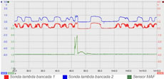 Señales sondas lambda y MAF