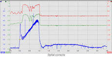 Bloque actuador ABS