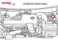 Unidad de control motor