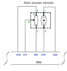 Unidad de control motor